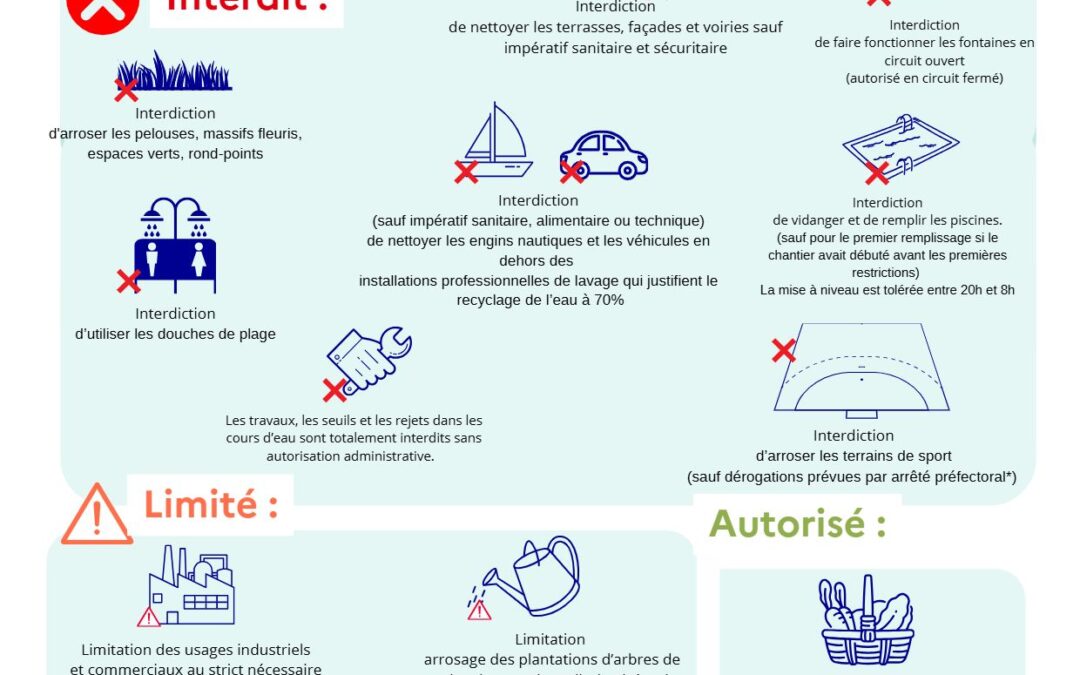 MESURES DE RESTRICTIONS D&rsquo;EAU DANS L&rsquo;AUDE
