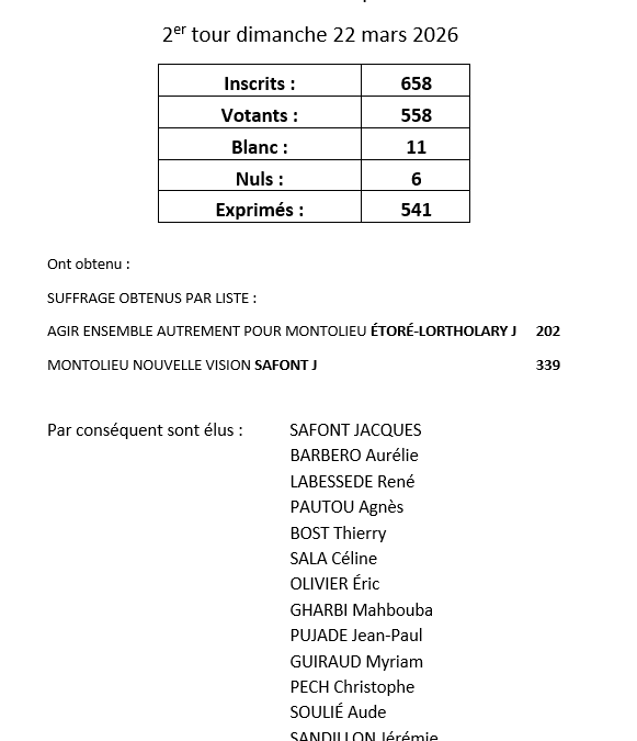 RÉSULTATS DU 2 EME TOUR DES ÉLECTIONS MUNICPALES DU DIMANCHE 22 MARS 2026