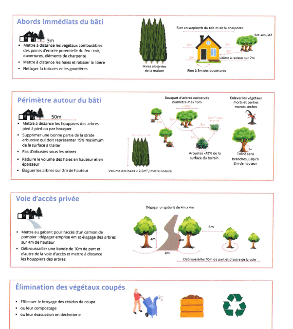 RAPPEL DES MODALITÉS TECHNIQUES DE DÉBROUSSAILLEMENT
