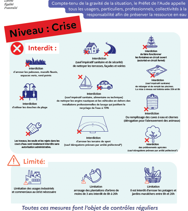 MESURES DE RESTRICTIONS D&rsquo;EAU DANS L&rsquo;AUDE